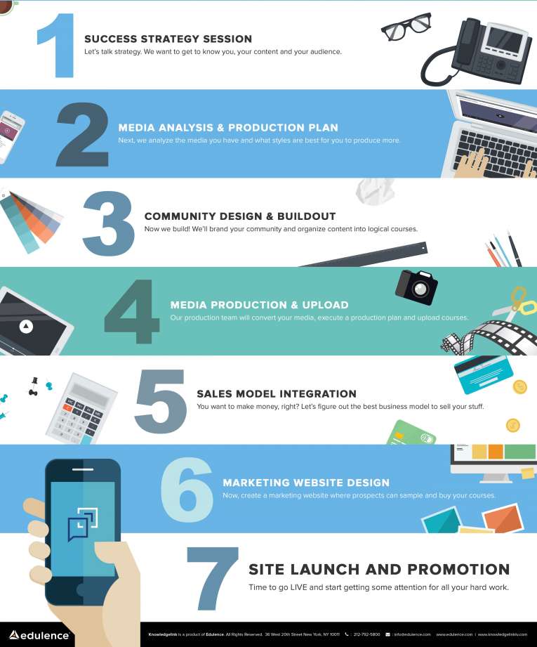 KnowledgelinkTV's tweet image. 7 Steps to Success with #Knowledgelink