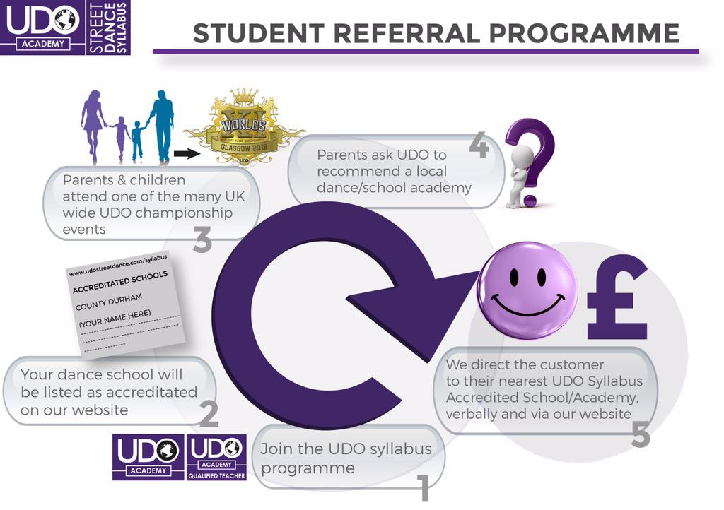UDOStreetDance's tweet photo. DANCE SCHOOLS/TEACHERS: #GetAccredited &amp; #GetReferred by the only #streetdance syllabus #udosyllabus #danceschool http://t.co/DQuVXLHfv7