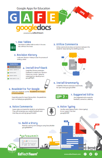 edtechteam's tweet photo. 10 Ways to Take Your @googledocs to the Next Level! http://t.co/i7uzsxhLJA #gafesummit #ELL #ESL  #voicecomments http://t.co/KkOYoBN8IA