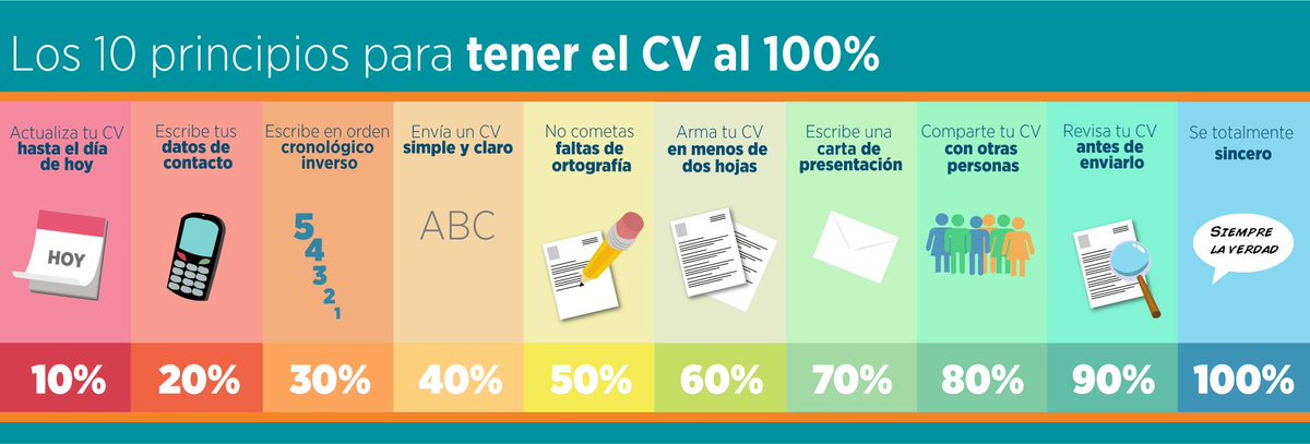 Metaheadhunting's tweet photo. Los 10 principios para tener el CV al 100%
Nota: Prestar atención del 50% en adelante. http://t.co/wpCWC5WPC9