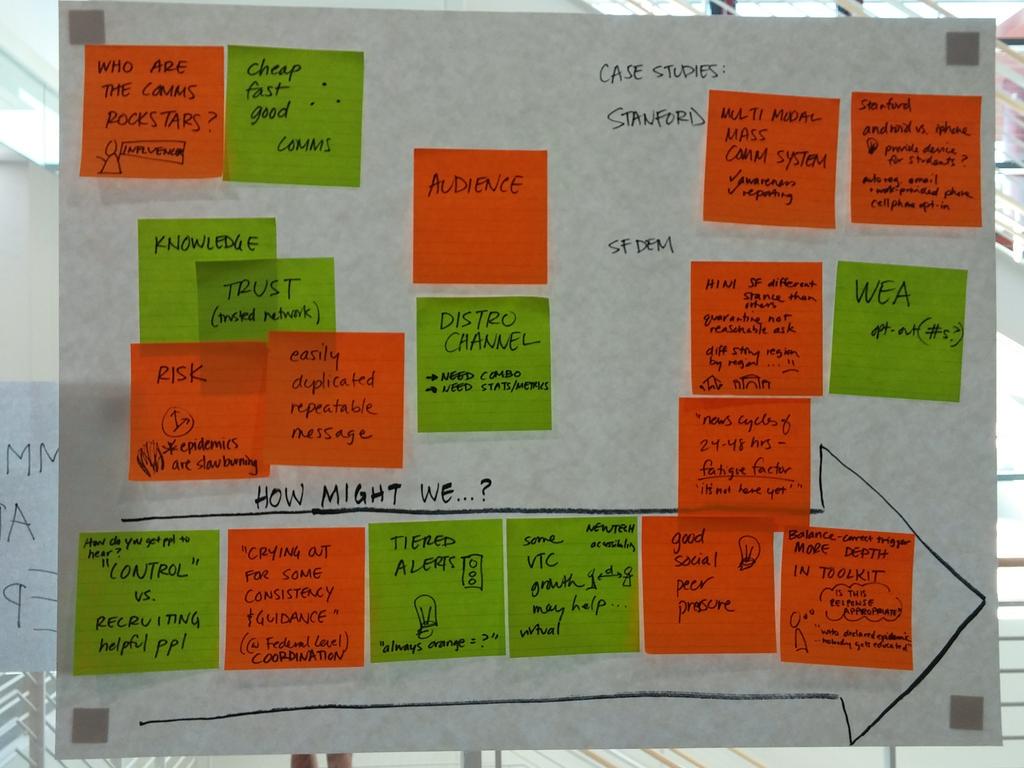 ELISSfellows's tweet photo. Ideas from @mmlee @UrbanAreaAlicia #StanfordELISS #EpiComm15 http://t.co/BmydMfpW4Y
