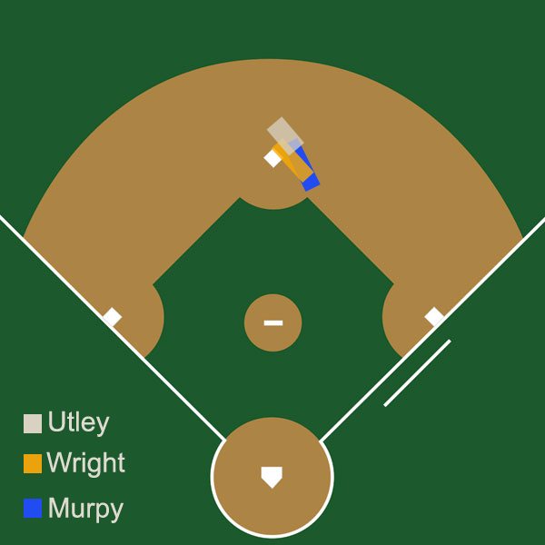 NewYorkMehts's tweet photo. For those visually impaired Dodger fans that think Utley slide and Murphy and Wright were similar http://t.co/rIGOQSIujx
