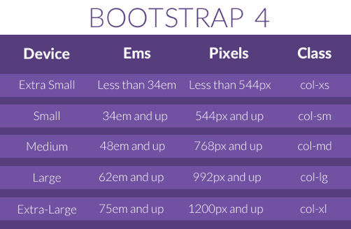 Designmodo's tweet photo. What Designers Need to Know About Bootstrap 4 - http://t.co/n3owUUcbVL http://t.co/tyOO63suub