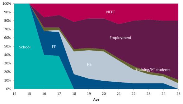 riinger's tweet image. When you step back and look at it. It takes a little effort to keep active in this busy world. #shortontime