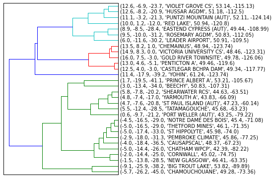 SaeedAghabozorg's tweet photo. #Hierarchical #Clustering  #Visualization #Dendogram 
#python: http://t.co/XUDItA23h2
learn #BigData @BigDataU http://t.co/KDBft9eOUD