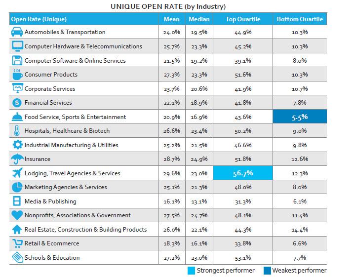 crowdsrc_data's tweet image. Email Marketing in 2015: How Do Your Messages Stack Up? vytm.in/CX6hbA