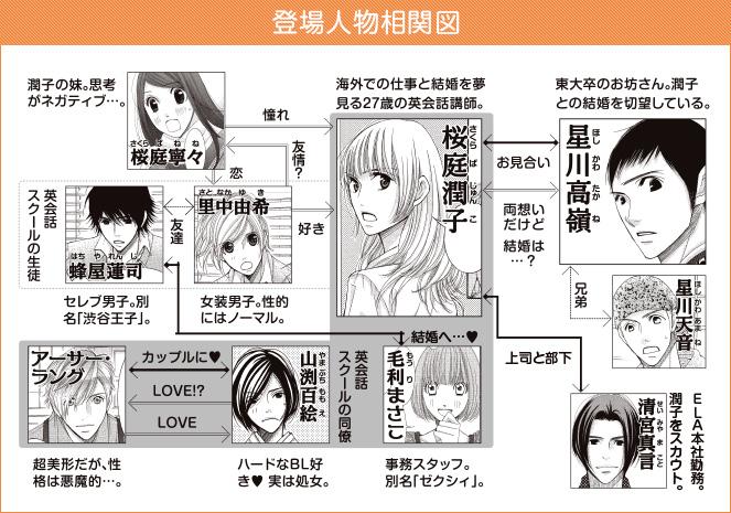 月9好きな人がいること 5時 9時の相関図 漫画ver 実写ver 5時から9時まで 5時から9時まで相関図 Http T Co Wysvcqfao8 Twitter