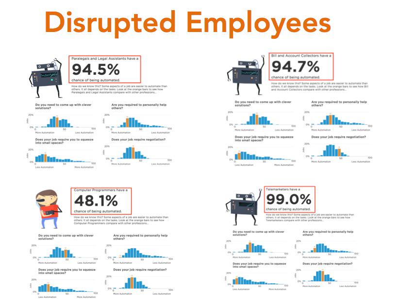 Disrupted #Hr - how rewards policy needs to catchup with ... idisrupted.com/disrupted-hr-h… #DigitalReward ...