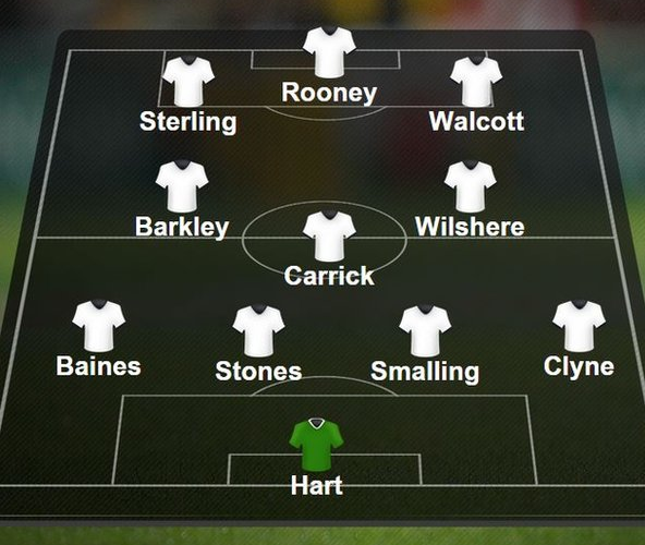 BBCSport's tweet photo. Should this be England's starting XI for Euro 2016? http://t.co/241G1Lz36N http://t.co/i7OoORAKIN