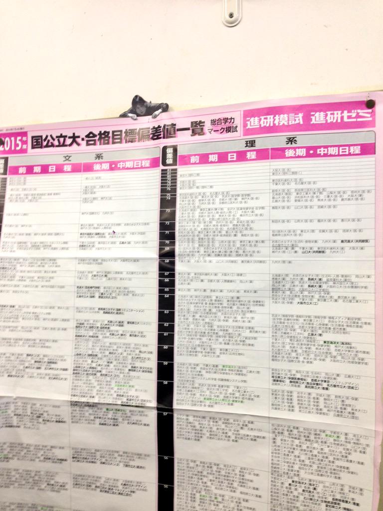 大学偏差値一覧