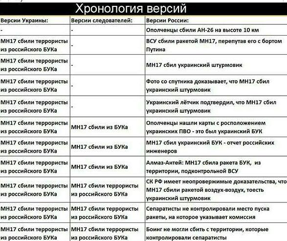 Предлоги благодаря согласно вопреки наперекор. Понятие инклюзивное образование. Сонорные звуки. Согласно этой версии. Создание единого макета под все устройства - это этап.