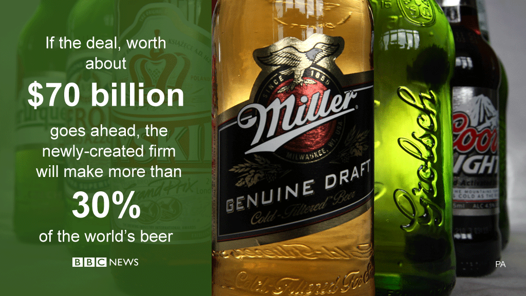 BBCBusiness's tweet photo. The world's two biggest beer producers, AB InBev and SABMiller, are set to merge http://t.co/T3X3vJxD0Q http://t.co/KMFToQVkb7