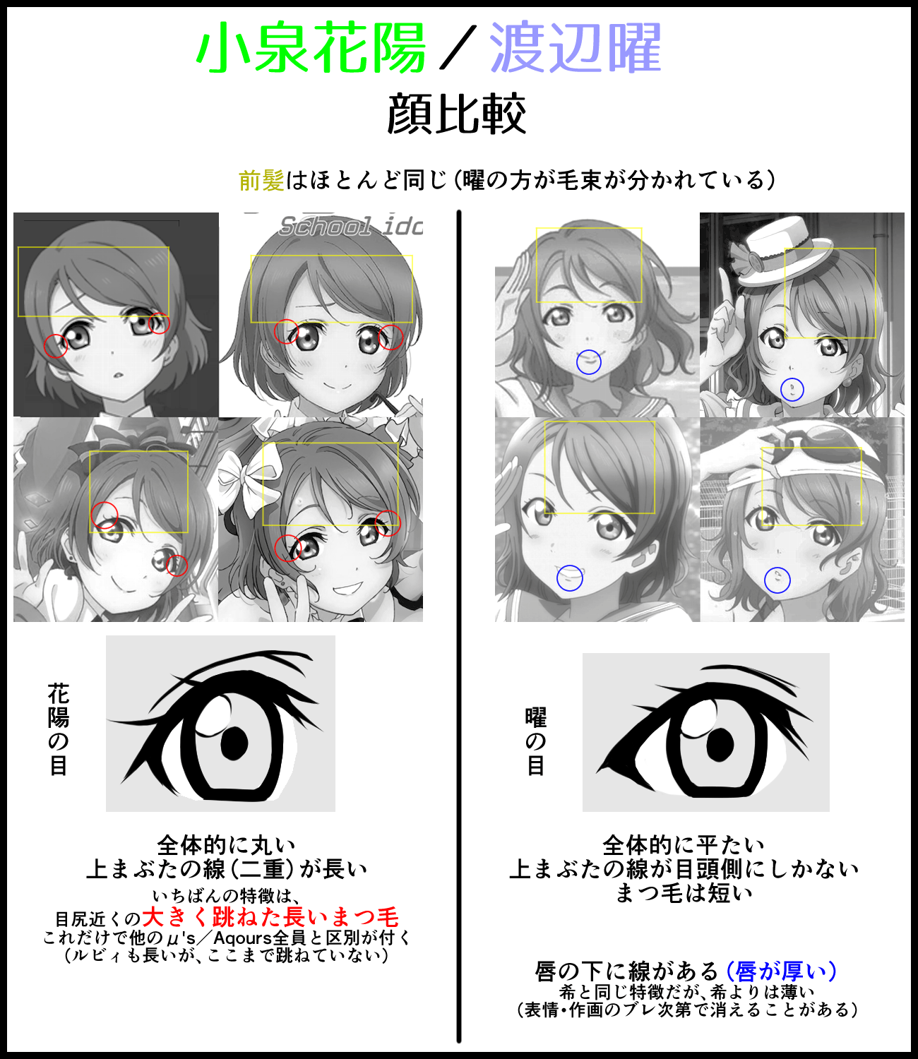 みそぎ 小泉花陽と渡辺曜 公式絵の顔の比較 似ていると言われることが多いので差異を図解しました Http T Co 7u4my6dpvk みそぎ 小泉花陽と渡辺曜 公式絵の顔の比較 似ていると言われることが多いので差異を図解しました Http T Co 7u4my6dpvk