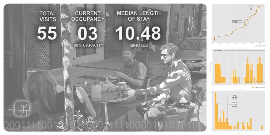 brian_phelps's tweet photo. A look @ #parkingday #data Measuring #publicspace engagement http://t.co/gUGLa6JJcu #aslapd #landarch @sustaincities http://t.co/t0aRYr9b3O