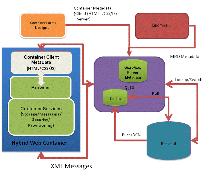 codelixr's tweet photo. Know-it-all : Tutorial to #hybrid #webcontainer architecture http://t.co/MeiViRR6VG #webdev #digitalmarketing http://t.co/hCR9ovHz3g