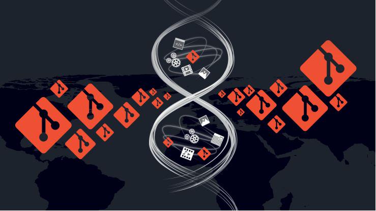 IDIConsulting's tweet image. #GitSwarm by @Perforce is enabling developers to work with only their own code. ow.ly/TiRQE