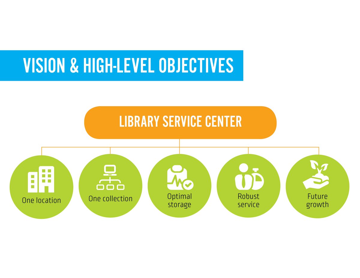 KSSarchitects's tweet image. What makes a #campuslibrary future-looking? KSS&apos;s Ed Klimek discusses w/@EmoryUniversity @GeorgiaTech @Plan4HigherEd