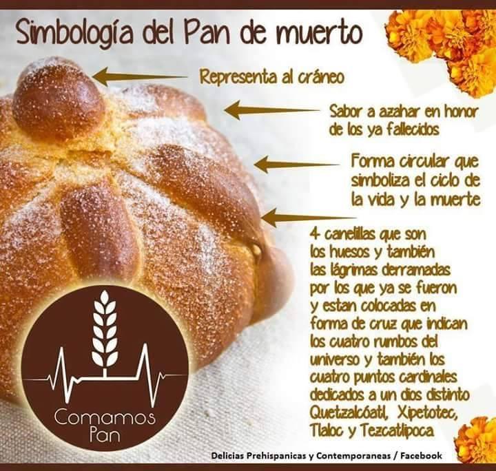 U_Azteca's tweet image. ¿Sabías esto sobré el #PanDeMuerto ? 

#Tradiciones #MéxicoMágico
#SomosAzteca