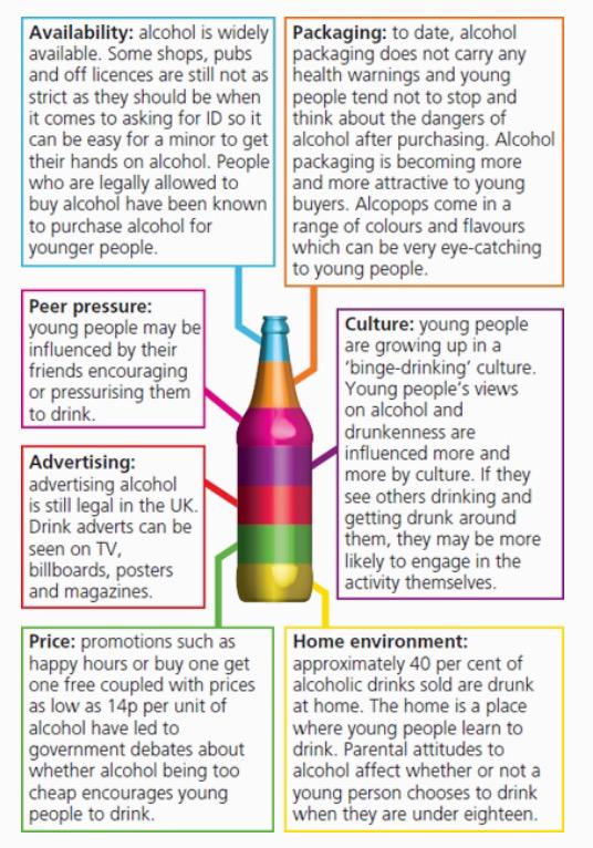LismoreLLW's tweet image. GCSE PERSONAL DEVELOPMENT ✏️ Reasons why a person may drink alcohol ✏️ #learning and #caring together @lismorecomp