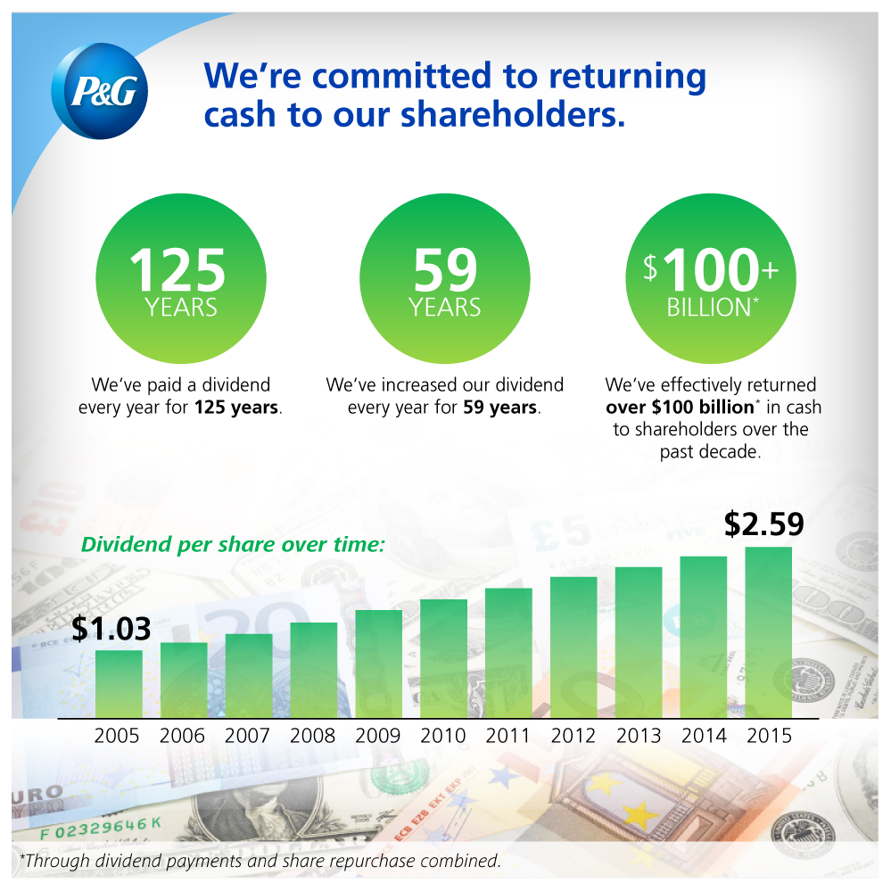 Procter & Gamble tweet media