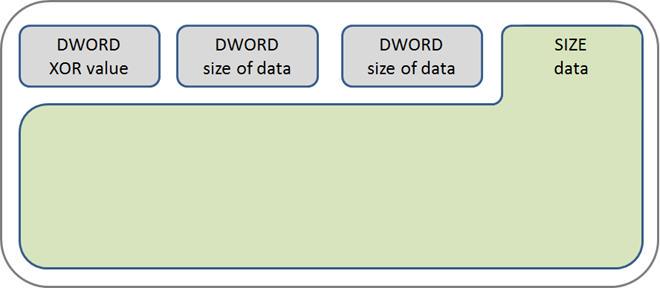 dimitribest's tweet image. I am #HDRoot - Part 2 securelist.com/analysis/publi…
#Backdoors #bootkit analysis