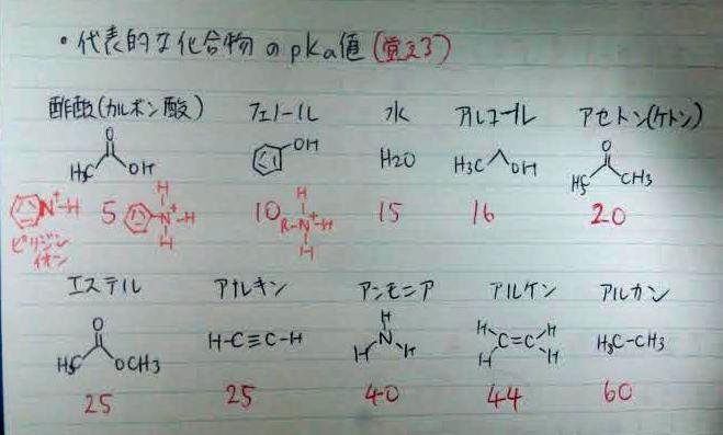 スマホで薬剤師国試ゴロさん の人気ツイート 3 Whotwi グラフィカルtwitter分析 スマホで薬剤師国試ゴロさん の人気ツイート 3 Whotwi グラフィカルtwitter分析