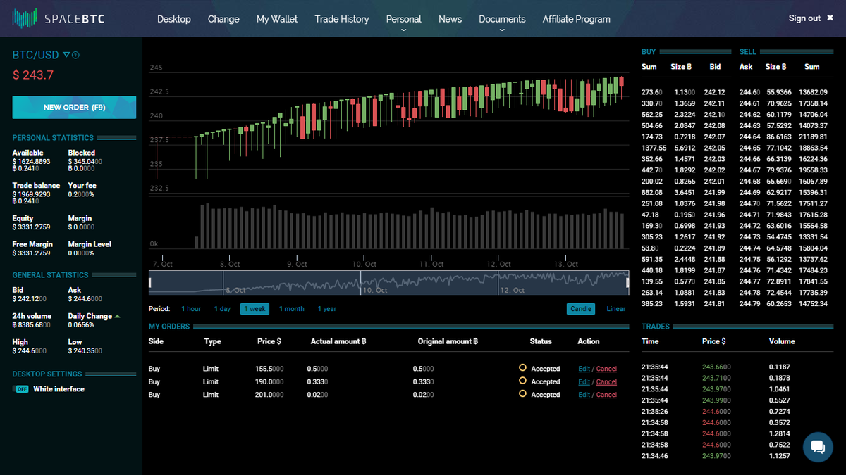 spacebtc's tweet photo. New #SpaceBTC trading dashboard appearance. Do you like it? Please let us know! http://t.co/PWTlW9ZhHt