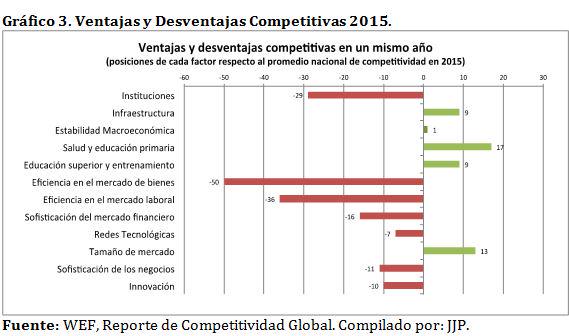 cppc_ec's tweet image. Excelente artículo ilustrativo de JJ Prado. Favor explicar grafico 3 ya que revisando, datos no cuadra con la fuente.