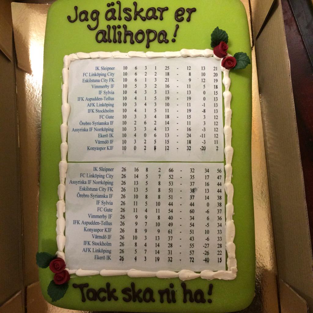 YasarZgur's tweet photo. @KifKonyaspor bjuder på tårta http://t.co/euG8igHI9L