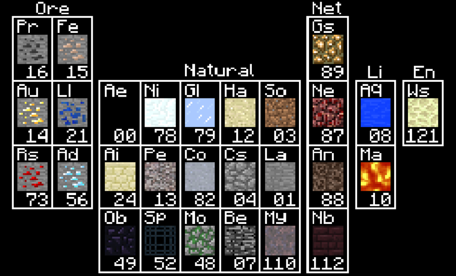 MinecraftClever's tweet image. Throwing a bunch of random ores into the game just because they are part of the periodic table. #MinecraftClever