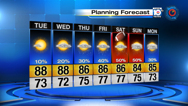 Enjoy this great Tuesday! Rain returns tomorrow. http://t.co/kMx1QIHTUJ