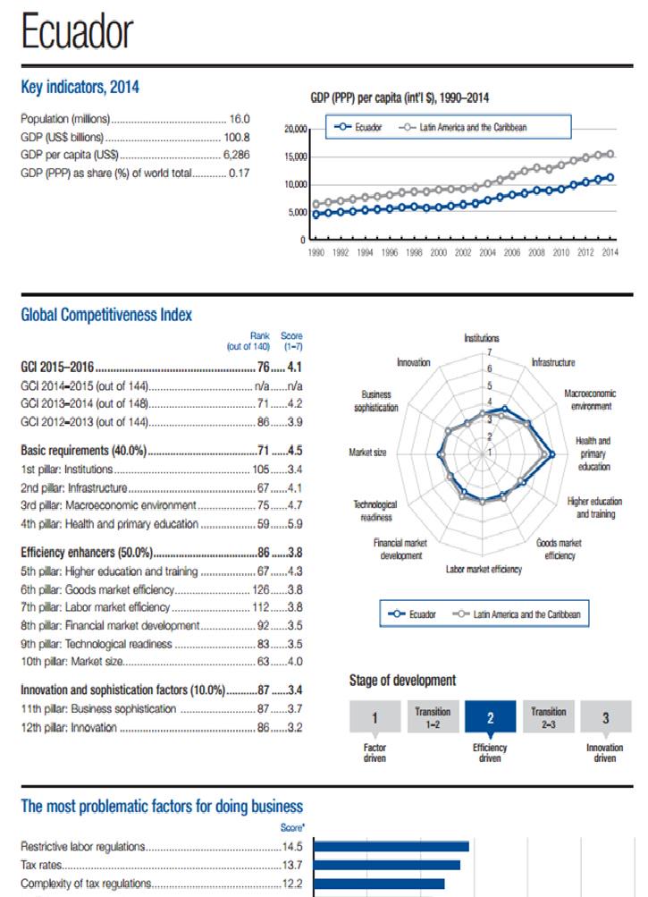 cppc_ec's tweet image. Excelente artículo de JJ Prado. Favor explicar grafico 3. Datos no cuadran con fuente @larepublica_ec