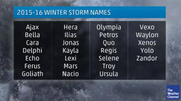 PerezHilton's tweet image. Which of these winter storm names do you like best? I can't wait for #Yolo!!! goo.gl/TL06hK