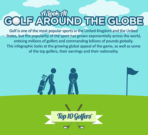 IceCubePutter's tweet image. Golf around the globe #infographics #golf bit.ly/1goNtlu