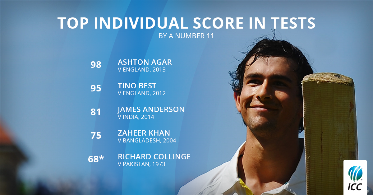 Happy Birthday to Test cricket\s record-breaking number 11, Ashton Agar! 