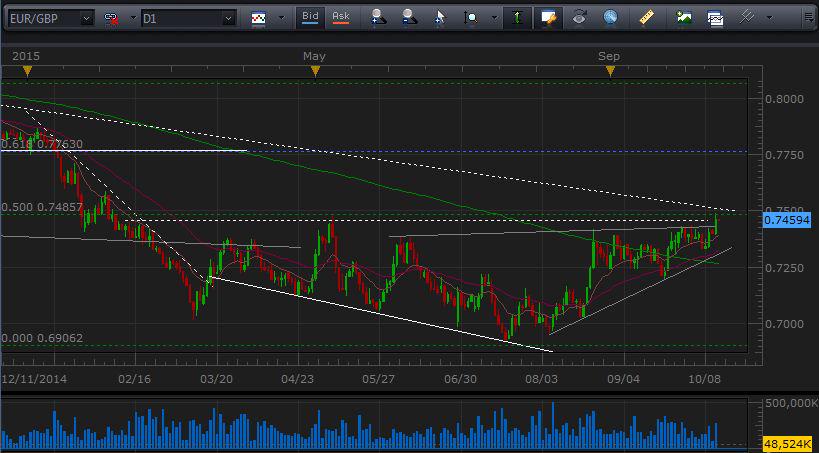 Forex army fxcm