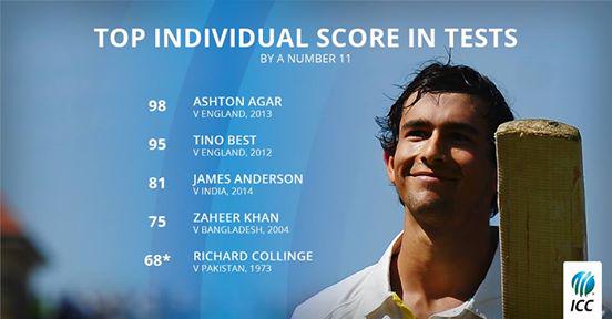 Happy Birthday to to Test crickets record-breaking number 11, Ashton Agar!

What is your f...  