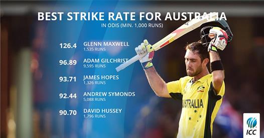 Happy Birthday to one of Australias ICC Cricket World Cup entertainers, Glenn Maxwell!

Wh...  