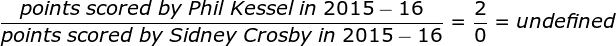 NHLTROLL's tweet photo. MATHEMATICALLY WE CANNOT EVEN QUANTIFY HOW MUCH BETTER PHIL KESSEL IS COMPARED TO SIDNEY CROSBY RIGHT NOW: http://t.co/wBL6V5aV9M