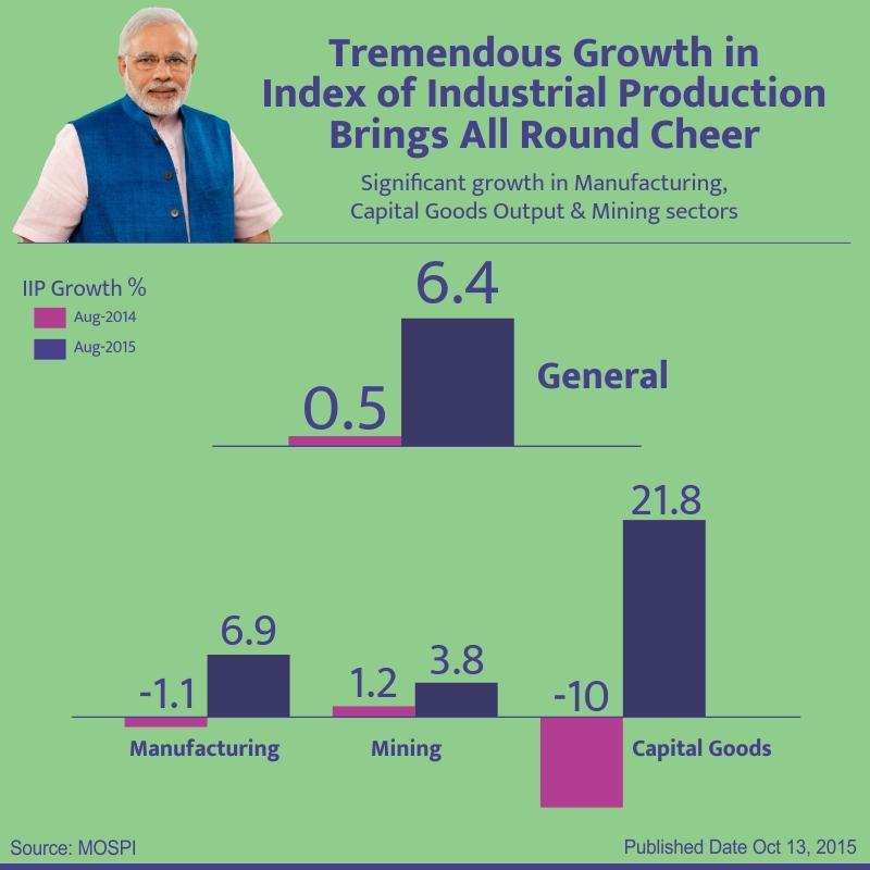 aman_bhattad's tweet photo. Tremendous Growth in IIP brings all round cheer
Read and Share http://t.co/cJU7AXydxW http://t.co/rZkmVipkcb