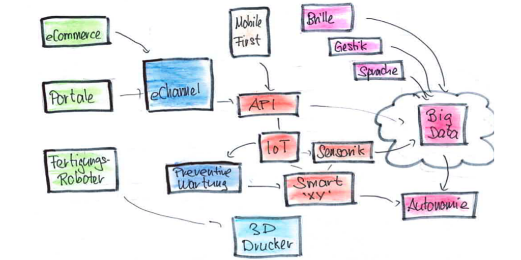 AmancioBouza's tweet image. Ultimate Map of Digitalization buff.ly/1k3VjU9 via @ReneSchwarb @ipt_ch