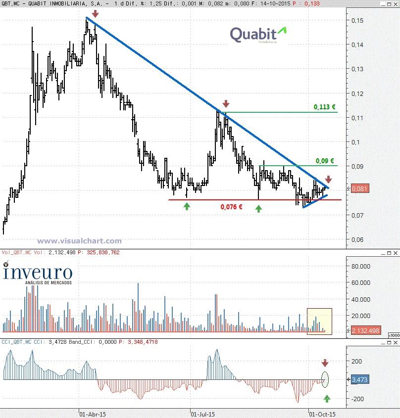 QBT, esta a precio de calderilla, por eso solo es inversión mínima por si da para un intra. - Página 2 CRRCpw1WIAAKRku