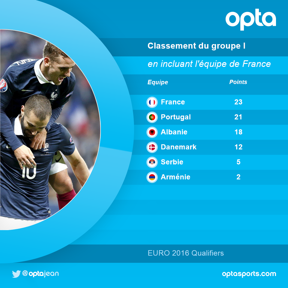 Deschamps - [Danemark - France] le 11 octobre 2015 {1-2} CRRSsHCWIAAVq0U