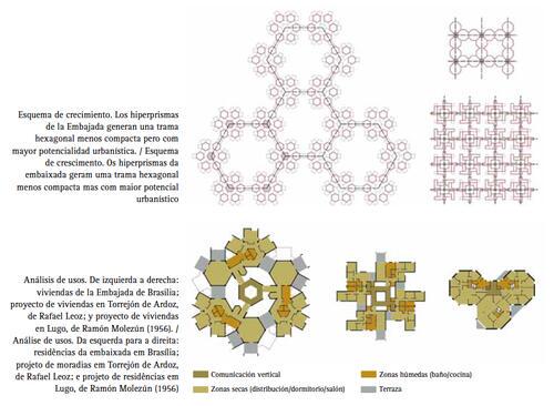 AGUA_architects's tweet photo. #MATbuilding RafaelLeoz . Viviendas de la Embajada de España en #Brasilia,1976 http://t.co/dIKyxRWnIJ