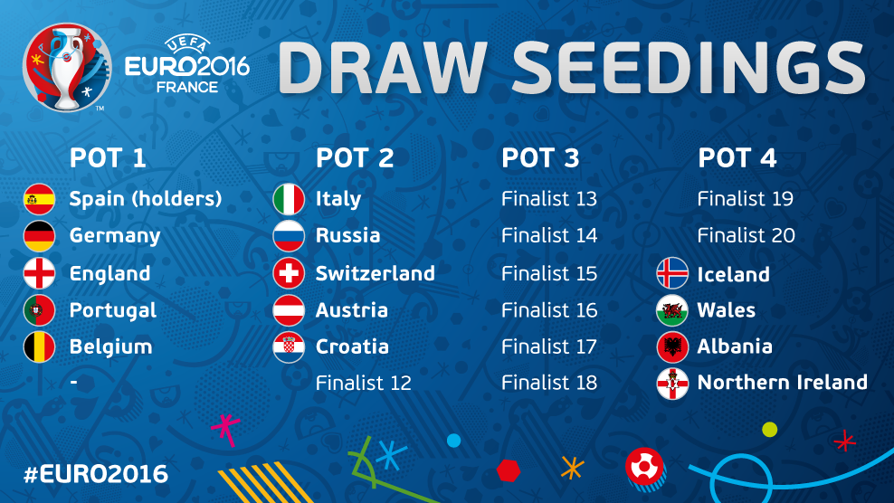 Uefa Euro 2025 Draw Pots Edyth Jillene