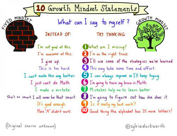 This is great! 10 Growth Mindset Statements: @sylviaduckworth #teach #edchat