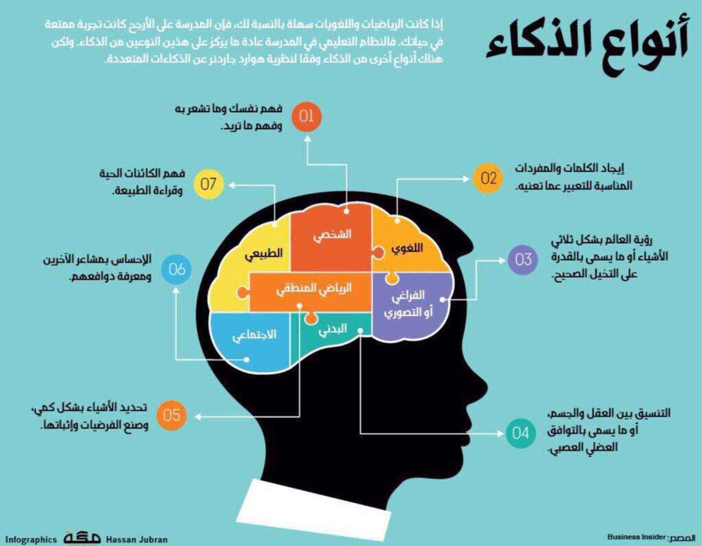 أنواع الذكاء