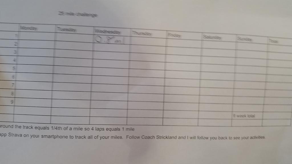 MMSPEdept's tweet photo. #25milechallenge Madras students logging laps on their Strava app and on paper. #mmspe #mmseagles #fastestlap http://t.co/LAA9qEW2Ng