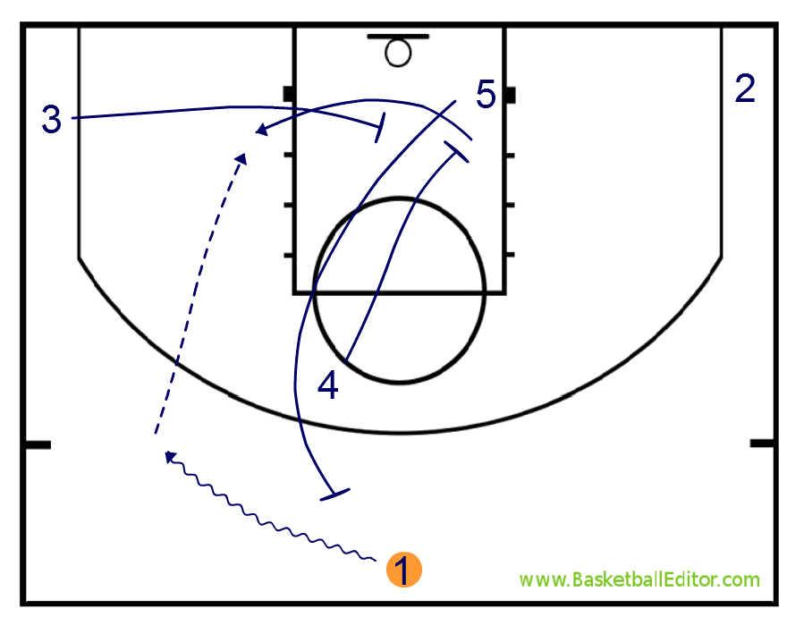 edpazt's tweet photo. Ratiopharm Ulm. BBL. Situación de BI+BD y opción para interior. @BasketEditor http://t.co/rG9Dq2IULy