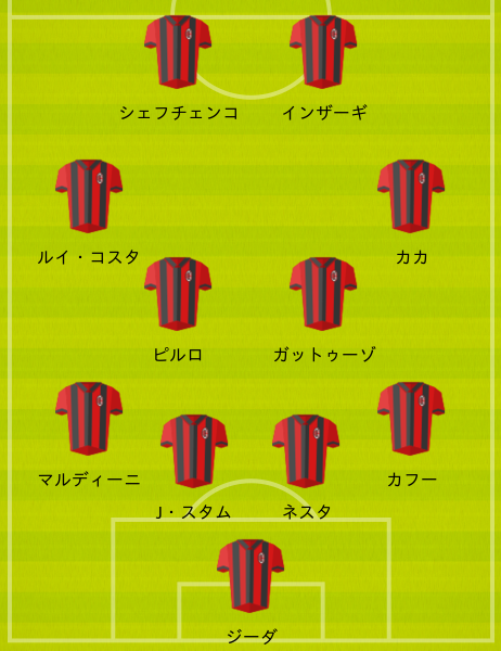 やさいさん En Twitter 歴代acミランベストイレブン 俺ブン Http T Co Kniuraxdt4 Http T Co Yvnybiyctm Twitter